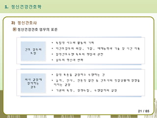 1. 정신건강간호학

3) 정신간호사
정신건강간호 업무의 표준

▪ 독립적 사고와 활동의 기회
간호 업무의
조정

▪ 비간호업무의 위임 , 거절 , 배제능력과 기술 및 시간 이용
▪ 질적간호수행 목표의 책임과 권한
▪ 실무의 혁신과 변화

▪ 질적 표준을 결정하고 수행하는 것
의사 결정에
참여하는
경우

▪ 급여 , 인사 , 전문직 발전 등 간호사의 직업상황에 영향을
미치는 결정
▪ 기관의 목적 , 정책수립 , 수행절차의 설정

21 / 65

 