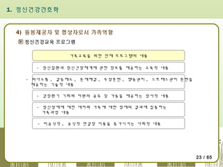 1. 정신건강간호학

4) 돌봄제공자 및 협상자로서 가족역할
정신건강교육 프로그램
가족교육을 위한 전체 프로그램의 내용
- 정신질환과 정신건장체계에 관한 정보를 제공하는 교육적 내용
- 의사소통 , 갈등해소 , 문제해결 , 주장훈련 , 행동관리 , 스트레스관리 훈련을
제공하는 기술적 내용
- 감정환기 기회와 자원의 공유 및 가동을 제공하는 정서적 내용
- 정신장애에 대한 대처와 가족에 대한 장애의 결과에 집중하는
가족과정 내용
- 비공식적 , 공식적 연결망 이용을 증가시키는 사회적 내용

23 / 65

 