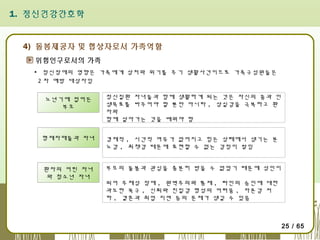 1. 정신건강간호학

4) 돌봄제공자 및 협상자로서 가족역할
위험인구로서의 가족
▪ 정신장애의 영향은 가족에게 상처와 위기를 주기 생활사건이므로 가족구성원들은
2 차 예방 대상자임
노년기에 접어든
부모

정신질환 자녀들과 함께 생활하게 되는 것은 자신의 꿈과 인
생목표를 바꾸어야 할 뿐만 아니라 , 상실감을 극복하고 환
자와
함께 살아가는 것을 배워야 함

형제자매들과 자녀

경제적 , 시간적 여유가 없어지고 힘든 상태에서 생기는 분
노감 , 죄책감 때문에 표현할 수 없는 감정이 쌓임

환자의 어린 자녀
와 청소년 자녀

부모의 돌봄과 관심을 충분히 받을 수 없었기 때문에 성인이
되어 주체성 장애 , 완벽주의와 통제 , 타인의 승인에 대한
과도한 욕구 , 신뢰와 친밀감 형성의 어려움 , 자존감 저
하 , 결혼과 취업 지연 등의 문제가 생길 수 있음

25 / 65

 