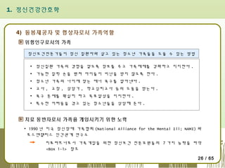 1. 정신건강간호학

4) 돌봄제공자 및 협상자로서 가족역할
위험인구로서의 가족
정신보건전문가들이 정신 질환자와 살고 있는 청소년 가족들을 도울 수 있는 방법
▪ 정신질환 가족의 경험을 알도록 정보를 주고 가족체제를 강화하고 지지한다 .
▪ 가능한 일찍 손을 뻗쳐 아이들이 비난을 받지 않도록 한다 .
▪ 청소년 가족의 나이에 맞는 매너 욕구를 알아낸다 .
▪ 교사 , 교장 , 상담가 , 학교심리교사 등의 도움을 받는다 .
▪ 욕구 문제를 확실히 하고 목표달성을 지지한다 .
▪ 특수한 어려움을 겪고 있는 청소년들을 상담해 준다 .

치료 동반자로서 가족을 개입시키기 위한 노력
▪ 1990 년 미국 정신장애 가족협회 (National Alliance for the Mental Ill; NAMI) 와
로스앤젤리스 인간관계 연구소
치료파트너로서 가족개입을 위한 정신보건 전문요원들의 7 가지 능력을 파악
<Box 1-1> 참조
26 / 65

 