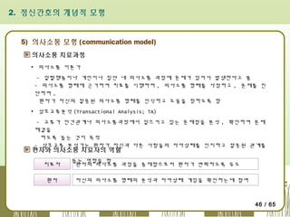 2. 정신간호의 개념적 모형

5) 의사소통 모형 (communication model)
의사소통 치료과정
▪ 의사소통 이론가
- 일탈행동이나 개인이나 집단 내 의사소통 과정에 문제가 있어서 발생한다고 봄
- 의사소통 형태에 근거하여 치료를 시행하며 , 의사소통 형태를 사정하고 , 문제를 진
단하며 ,
환자가 자신의 잘못된 의사소통 형태를 인식하고 도움을 청하도록 함
▪ 상호교류분석 (Transactional Analysis; TA)
- 교류가 인간관계나 의사소통과정에서 일으키고 있는 문제점을 분석 , 확인하여 문제
해결을
하도록 돕는 것이 목적
- 상호교류 분석가는 환자가 자신과 다른 사람들의 자아상태를 인지하고 잘못된 관계를

환자와 의사소통 치료자의 역할

확인하도록 돕는 역할을 함
치료자
환자의 의사소통 과정을 중재함으로써 환자가 변화하도록 유도
환자

자신의 의사소통 형태의 분석과 자아상태 게임을 확인하는데 참여

46 / 65

 