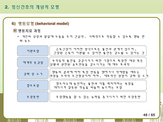 2. 정신간호의 개념적 모형

6) 행동모형 (behavioral model)
행동치료 과정
▪ 개인의 성장과 발달에 도움을 주어 건설적 , 사회적으로 적응할 수 있도록 행동 변
화 유도
▪ 행동치료의 유형
이완요법

근육긴장이 어떠한 방식으로든 불안과 관계가 있으며 ,
긴장된 근육이 이완될 수 있다면 불안은 감소될 수 있다는 것

체계적 둔감법

부적응적 불안을 경감시키기 위한 기법으로 특정한 대상 혹은
상황과 관련된 공포반응을 감소시키는 데 매우 효과적

강화 및 소거

행동의 결과에 따라 특정 반응을 행하거나 억제함을 배우는
과정을 조작적 조건형성이라 하며 , 대표적인 방법이 강화 및 소거

협오요법
주장훈련

혐오자극에 동반하는 불편과 이를 회피하려는 욕망을
대치시켜 잘못된 학습을 되돌려 놓으려는 요법
주장행동을 할 수 있는 능력을 증가시키기 위한 주장훈련

48 / 65

 