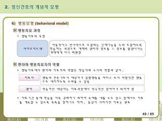 2. 정신간호의 개념적 모형

6) 행동모형 (behavioral model)
행동치료 과정
▪ 행동치료의 유형

바이오피드백

자동적이고 반사적으로 조절되는 신체기능을 수의 조절하도록
학습하는 과정으로 개체의 생리적 정보를 그 정보를 발생시키는
개체에게 다시 회환함

환자와 행동치료자의 역할
▪ 행동치료에서 환자와 치료자의 역할은 학습자와 교사의 역할과 같다 .
치료자
환자

행동의 전문가로서 대상자가 일탈행동을 버리고 보다 바람직한 행동
으로 대치하도록 도와줄 수 있음
학습자인 대상자는 치료과정에서 적극적인 참여자가 되어야 함

▪ 치료기간 중에 학습을 더욱 강화하기 위하여 숙제를 내줄 수도 있고 집에서도 치료
를 계속할 수 있도록 목록을 정하기도 하며 , 증상이 사라지면 치료는 완료
49 / 65

 