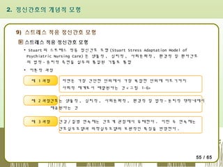 2. 정신간호의 개념적 모형

9) 스트레스 적응 정신간호 모형
스트레스 적응 정신간호 모형
▪ Stuart 의 스트레스 적응 정신간호 모형 (Stuart Stress Adaptation Model of
Psychiatric Nursing Care) 은 생물적 , 심리적 , 사회문화적 , 환경적 및 환자간호
의 법적 - 윤리적 측면을 실무의 통일된 기틀로 통합
▪ 이론적 과정
제 1 과정

자연은 가장 간단한 단위에서 가장 복잡한 단위에 이르기까지
사회적 체계로서 배열된다는 것 < 그림 1-6>

제 2 과정간호는 생물적 , 심리적 , 사회문화적 , 환경적 및 법적 - 윤리적 맥락내에서
제공된다는 것
제 3 과정

건강 / 질병 연속체는 간호계 관점에서 유래한다 . 이런 두 연속체는
간호실무모델과 의학실무모델의 보완적인 특징을 반영한다 .

55 / 65

 