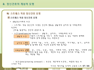 2. 정신간호의 개념적 모형

9) 스트레스 적응 정신간호 모형
스트레스 적응 정신간호 모형
▪ 생물정신사회적 요인
- 스트레스 적응 정신간호 모형은 인간의 행동을 생물학적 심리적 및 사회문화적
측면의
간호를 통합하는 전인적 관점으로 봄
- 소인 (predisposing factor) - 생물적 , 심리적 , 사회문화적 요인
사람이 스트레스를 다루기 위해 사용할 수 있는 자원의 형태와
생물적 소인
자원의 양에 영향을 주는 위험요인
지능
심리적 소인 , 언어적 기술 , 도덕 , 성격 , 과거경험 , 자기개념 , 동기 , 심리적
방어 및 통제위 혹은 자신의 운명에 대한 통제감
연령
사회문화적 소인 , 성 , 교육 , 수입 , 직업 , 사회적 지위 , 문화적 배경 , 사회화 경험
및 사회적 통합 등을 포함 , 개인의 모든 경험이 의미와 가치를 띠게
되는 배경을 제공

- 유인 (precipitating stressor) : 유인은 개인에게 도전적 , 위협적 혹은 요
구적인 자극
지나친 에너지를 요하며 긴장과 스트 57 / 65
레스 상태를 일으킴

 