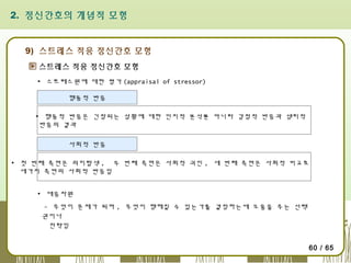 2. 정신간호의 개념적 모형

9) 스트레스 적응 정신간호 모형
스트레스 적응 정신간호 모형
▪ 스트레스원에 대한 평가 (appraisal of stressor)
행동적 반응
▪ 행동적 반응은 긴장되는 상황에 대한 인지적 분석뿐 아니라 감정적 반응과 생리적
반응의 결과
사회적 반응
▪ 첫 번째 측면은 의미탐색 , 두 번째 측면은 사회적 귀인 , 세 번째 측면은 사회적 비교로
세가지 측면의 사회적 반응임
▪ 대응자원
- 무엇이 문제가 되며 , 무엇이 행해질 수 있는가를 결정하는데 도움을 주는 선택
권이나
전략임
60 / 65

 