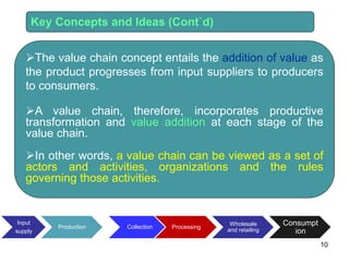 11 Value chain unit one.ppt