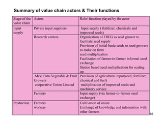 Value Chain Actor/model 11 Value chain unit one.ppt