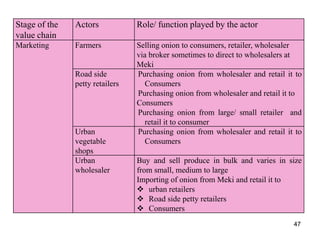 Value Chain Actor/model 11 Value chain unit one.ppt