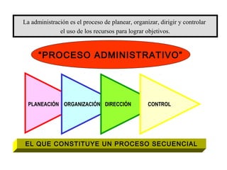 La administración es el proceso de planear, organizar, dirigir y controlar
              el uso de los recursos para lograr objetivos.


      “PROCESO ADMINISTRATIVO”




  PLANEACIÓN ORGANIZACIÓN DIRECCIÓN               CONTROL




EL QUE CONSTITUYE UN PROCESO SECUENCIAL
 