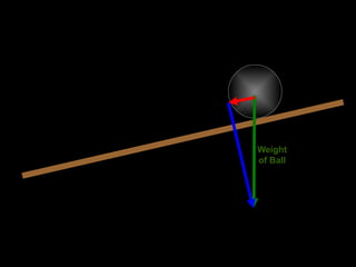 Vector Force Ball 11 Vector Forces.pptx, vector definition | PPTX