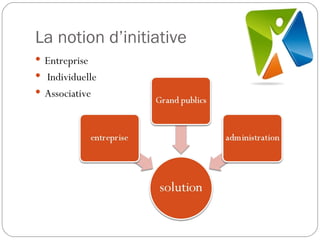 La notion d’initiative Entreprise Individuelle Associative 