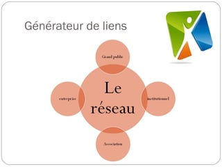 Générateur de liens 