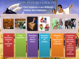 Con respecto a sus deberes
cívicos, los cristianos:

Se
someten y
respetan
la
autoridad
civil

Pagan
impuestos

Participan
en los
deberes
cívicos

Respetan
las leyes
de
tránsito

Respetan
los
reglamentos
sobre la
propiedad

Cooperan
con las
autoridades civiles
para
frenar o
controlar
el crimen
y la
violencia

 