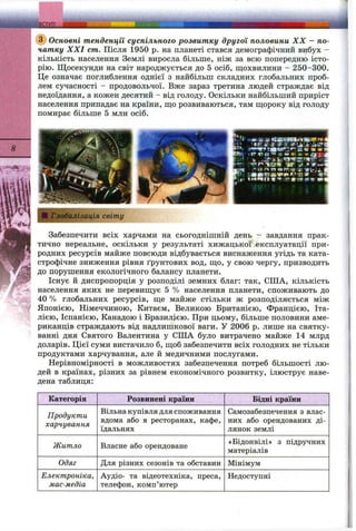 В Д У О -
Ш^'-ш
Основні тенденції суспільного розвитку другої половини XX - по­
чатку XXI cm. Після 1950 р. на планеті стався демографічний вибух -
кількість населення Землі виросла більше, ніж за всю попередню істо­
рію. Щосекунди на світ народжується до 5 осіб, щохвилини - 250-300.
Це означає поглиблення однієї з найбільш складних глобальних проб­
лем сучасності - продовольчої. Вже зараз третина людей страждає від
недоїдання, а кожен десятий - від голоду. Оскільки найбільший приріст
населення припадає на країни, що розвиваються, там щороку від голоду
помирає більше 5 млн осіб.
8
І
Забезпечити всіх харчами на сьогоднішній день - завдання прак­
тично нереальне, оскільки у результаті хижацької експлуатації при­
родних ресурсів майже повсюди відбувається виснаження угідь та ката­
строфічне зниження рівня ґрунтових вод, що, у свою чергу, призводить
до порушення екологічного балансу планети.
Існує й диспропорція у розподілі земних благ: так, США, кількість
населення яких не перевищує 5 % населення планети, споживають до
40 % глобальних ресурсів, ще майже стільки ж розподіляється між
Японією, Німеччиною, Китаєм, Великою Британією, Францією, Іта­
лією, Іспанією, Канадою і Бразилією. При цьому, більше половини аме­
риканців страждають від надлишкової ваги. У 2006 р. лише на святку­
ванні дня Святого Валентина у США було витрачено майже 14 млрд
доларів. Цієї суми вистачило б, щоб забезпечити всіх голодних не тільки
продуктами харчування, але й медичними послугами.
Нерівномірності в можливостях забезпечення потреб більшості лю­
дей в країнах, різних за рівнем економічного розвитку, ілюструє наве­
дена таблиця:
Категорія Розвинені країни Бідні країни
Продукти
харчування
Вільнакупівля дляспоживання
вдома або в ресторанах, кафе,
їдальнях
Самозабезпечення з влас­
них або орендованих ді­
лянок землі
Житло Власне або орендоване
«Бідонвілі» 3 підручних
матеріалів
Одяг Для різних сезонів та обставин Мінімум
Електроніка,
мас-медіа
Аудіо- та відеотехніка, преса,
телефон, комп’ютер
Недоступні
 