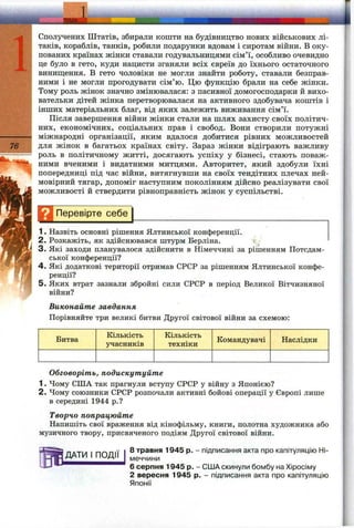 76
Сполучених Штатів, збирали кошти на будівництво нових військових лі­
таків, кораблів, танків, робили подарунки вдовам і сиротам війни. В оку­
пованих країнах жінки ставали годувальницями сім’ї, особливо очевидно
це було в гето, куди нацисти зганяли всіх євреїв до їхнього остаточного
винищення, в гето чоловіки не могли знайти роботу, ставали безправ­
ними і не могли прогодувати сім’ю. Цю функцію брали на себе жінки.
Тому роль жінок значно змінювалася: з пасивної домогосподарки й вихо­
вательки дітей жінка перетворювалася на активного здобувача коштів і
інших матеріальних благ, від яких залежить виживання сім’ї.
Після завершення війни жінки стали на шлях захисту своїх політич­
них, економічних, соціальних прав і свобод. Вони створили потужні
міжнародні організації, яким вдалося добитися рівних можливостей
для жінок в багатьох країнах світу. Зараз жінки відіграють важливу
роль в політичному житті, досягають успіху у бізнесі, стають поваж­
ними вченими і видатними митцями. Авторитет, який здобули їхні
попередниці під час війни, витягнувши на своїх тендітних плечах ней­
мовірний тягар, допоміг наступним поколінням дійсно реалізувати свої
можливості й ствердити рівноправність жінок у суспільстві.
И Перевірте себе
1. Назвіть основні рішення Ялтинської конференції.
2. Розкажіть, як здійснювався штурм Берліна.
3. Які заходи планувалося здійснити в Німеччині за ріпіенням Потсдам­
ської конференції?
4. Які додаткові території отримав СРСР за рішенням Ялтинської конфе­
ренції?
5. Яких втрат зазнали збройні сили СРСР в період Великої Вітчизняної
війни?
Виконайте завдання
Порівняйте три великі битви Другої світової війни за схемою:
Битва
Кількість
учасників
Кількість
техніки
Командувачі Наслідки
Обговоріть, подискутуйте
1. Чому СІЛА так прагнули вступу СРСР у війну з Японією?
2. Чому союзники СРСР розпочали активні бойові операції у Європі лише
в середині 1944 p.?
Творчо попрацюйте
Напишіть свої враження від кінофільму, книги, полотна художника або
музичного твору, присвяченого подіям Другої світової війни.
ДАТИ І ПОДІЇ
8 травня 1945 р. - підписання акта про капітуляцію Ні­
меччини
6 серпня 1945 р. - США скинули бомбу на Хіросіму
2 вересня 1945 р. - підписання акта про капітуляцію
Японії
 