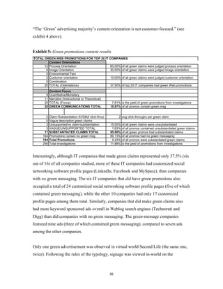 “The ‘Green’ advertising majority’s content-orientation is not customer-focused.” (see
exhibit 4 above).


Exhibit 5: Green promotions content results
TOTAL GREEN WEB PROMOTIONS FOR TOP 20 IT COMPANIES
         Content Orientations
      12 Process Orientation              60.00% of all green claims were judged process orientation
       6 Image Orientation                30.00% of all green claims were judged image orientation
       0 Environmental Fact
       2 Customer orientation             10.00% of all green claims were judged customer orientation
       0 Combination
      20 TOTAL (Orientations)             37.50% of top 20 IT companies had green Web promotions
           Content Focus
       9   Quantitative/Monetary
      11   Narrative (Instructional or Theoretical)
      20   TOTAL (Focus)                               7.81% is the yield of green promotions from investigations
      20   GREEN COMMUNICATIONS TOTAL                 10.87% of all promos contain green msg


       2   Claim-Substantiation AVG#of click-thrus          2 avg click-throughs per green claim
       0   Vague description green claims
       3   Unsupported/no claim-substantiation        15.00%   of all green claims were unsubstantiated
       3   VAGUE/UNSUPPORTED TOTAL                     1.63%   of all promos contained unsubstantiated green claims
      17   SUBSTANTIATED CLAIMS TOTAL                 85.00%   of all green promos had substantiated claims
     164   Promotions contain no green msg            89.13%   of all promos had no green messaging
     184   Total Promotions                            9.24%   of all promos were substantiated green claims
     256   Total investigations                       71.88%   is the yield of promotions from investigations



Interestingly, although IT companies that made green claims represented only 37.5% (six
out of 16) of all companies studied, more of these IT companies had customized social
networking software profile pages (LinkedIn, Facebook and MySpace), than companies
with no green messaging. The six IT companies that did have green promotions also
occupied a total of 24 customized social networking software profile pages (five of which
contained green messaging), while the other 10 companies had only 17 customized
profile pages among them total. Similarly, companies that did make green claims also
had more keyword sponsored ads overall in Weblog search engines (Technorati and
Digg) than did companies with no green messaging. The green-message companies
featured nine ads (three of which contained green messaging), compared to seven ads
among the other companies.


Only one green advertisement was observed in virtual world Second Life (the same one,
twice). Following the rules of the typology, signage was viewed in-world on the



                                                      35
 