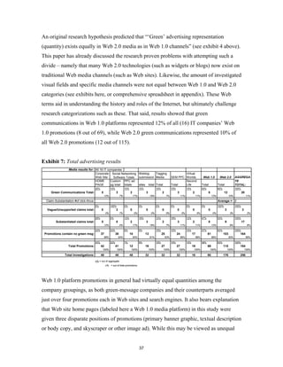 An original research hypothesis predicted that “‘Green’ advertising representation
(quantity) exists equally in Web 2.0 media as in Web 1.0 channels” (see exhibit 4 above).
This paper has already discussed the research proven problems with attempting such a
divide – namely that many Web 2.0 technologies (such as widgets or blogs) now exist on
traditional Web media channels (such as Web sites). Likewise, the amount of investigated
visual fields and specific media channels were not equal between Web 1.0 and Web 2.0
categories (see exhibits here, or comprehensive spreadsheet in appendix). These Web
terms aid in understanding the history and roles of the Internet, but ultimately challenge
research categorizations such as these. That said, results showed that green
communications in Web 1.0 platforms represented 12% of all (16) IT companies’ Web
1.0 promotions (8 out of 69), while Web 2.0 green communications represented 10% of
all Web 2.0 promotions (12 out of 115).


Exhibit 7: Total advertising results
                   Media results for: All 16 IT companies
                                      Corporate Social Networking Weblog          Tagging                                          Virtual
                                      Web Site      Software Totals: submission Media                                      SEM PPC Worlds                     Web 1.0          Web 2.0          AGGREGA
                                      HOME        Custom PPC ad                                                                    Second                                                       TE
                                      PAGE        pg total: totals:  sites total: Total:                                   Total:  Life                      Total:           Total:            TOTAL:
                                          25%             15%             10%             15%              10%             15%              10%              40%              60%               100%
     Green Communications Total:                5               3               2               3                2               3                2                8                 12                20
                                                    12%              7%             17%              19%              7%              11%              11%              12%               10%               11%

  Claim-Substantiation #of click-thrus:                                                                                                                                       Average = 2
                                          0%              100%            0%              0%               0%              0%               0%               0%               100%              100%
  Vague/Unsupported claims total:               0               3               0               0                0               0                0                0                 3                 3
                                                     0%              7%              0%              0%               0%              0%               0%               0%                3%                2%

                                          29%             0%              12%             18%              12%             18%              12%              47%              53%               100%
         Substantiated claims total:            5               0               2               3                2               3                2                8                 9                 17
                                                    12%              0%             17%              19%              7%              11%              11%              12%               8%                9%

                                          23%             23%             6%              8%               15%             15%              10%              37%              63%               100%
 Promotions contain no green msg:               37              38              10              13               25              24               17               61               103            164
                                                    88%             93%             83%              81%             93%              89%              89%              88%               90%               89%

                                          23%             22%             7%              9%               15%             15%              10%              38%              63%               100%
                   Total Promotions:            42              41              12              16               27              27               19               69               115            184
                                                 100%            100%           100%                100%          100%            100%             100%               100%               100%              100%

                Total Investigations:           48              48              48              32               32              32               16               80               176            256
                                          n% = out of aggregate
                                                     n% = out of total promotions




Web 1.0 platform promotions in general had virtually equal quantities among the
company groupings, as both green-message companies and their counterparts averaged
just over four promotions each in Web sites and search engines. It also bears explanation
that Web site home pages (labeled here a Web 1.0 media platform) in this study were
given three disparate positions of promotions (primary banner graphic, textual description
or body copy, and skyscraper or other image ad). While this may be viewed as unequal


                                                                                          37
 