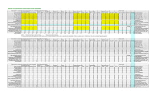 Appendix D: Comprehensive content analysis results spreadsheet

           Media results for company: All web promos(green&non-green combined Social Networking Software                                                                                                                                                                                                                               Virtual Worlds
                                      Corporate Home Page                     LinkedIn             FaceBook   MySpace          Totals:                     Weblog submission sites                                                               Tagging Media                 SEM Pay-per-click
                 Content Orientations Home Pg bOther imagText/descr TOTAL: Custom pgPPC ads Custom pgPPC ads Custom pgPPC ads Custom pgPPC ad totNetwork ToTechnorati Digg      Twitter*                                            TOTAL:       flickr    Del.icio.us TOTAL: Google    Yahoo           Microsoft**       TOTAL:       Second Lif Web1.0 TOWeb2.0 TOAGGREGAContent Orientations
                  Process Orientation          1         0        1         2          3         0        0 0        0       1         3       1         4         1         1                                                  0            2           1           1       2        1            1                  0            2           0         4        8      12 Process Orientation
                   Image Orientation           0         0        1         1          0         0        0 1        0       0         0       1         1         0         1                                                  0            1           0           0       0        1            0                  0            1           2         2        4       6 Image Orientation
                  Environmental Fact           0         0        0         0          0         0        0 0        0       0         0       0         0         0         0                                                  0            0           0           0       0        0            0                  0            0           0         0        0       0 Environmental Fact
                Customer orientation           1         0        1         2          0         0        0 0        0       0         0       0         0         0         0                                                  0            0           0           0       0        0            0                  0            0           0         2        0       2 Customer orientation
                          Combination          0         0        0         0          0         0        0 0        0       0         0       0         0         0         0                                                  0            0           0           0       0        0            0                  0            0           0         0        0       0 Combination
               TOTAL (Orientations):           2         0        3         5          3         0        0 1        0       1         3       2         5         1         2                                                  0            3           1           1       2        2            1                  0            3           2         8       12      20 TOTAL (Orientations)
                       Content Focus:                                                                                                                                                                                                                                                                                                                                            Content Focus
                 Quantitative/Monetary              1          0           1          2           0          0           0          0           0          1           0          1           1          1           1          0            2           1         1          2          1          1                 0            2           0        4            5      9    Quantitative/Monetary
Narrative (Instructional or Theoretical)            1          0           2          3           3          0           0          1           0          0           3          1           4          0           1          0            1           0         0          0          1          0                 0            1           2        4            7     11    Narrative (Instructional or Theoretical
                      TOTAL (Focus):                2          0           3          5           3          0           0          1           0          1           3          2           5          1           2          0            3           1         1          2          2          1                 0            3           2        8           12     20    TOTAL (Focus)
GREEN COMMUNICATIONS TOTAL:                         2          0           3          5           3          0           0          1           0          1           3          2           5          1           2          0            3           1         1          2          2          1                 0            3           2        8           12     20    GREEN COMMUNICATIONS TOTAL
      Claim-Backing #of click-thrus:                                                                                                                                                                                                                                                                                                                         Average = 2         Claim-Backing #of click-thrus
                  Vague description                 0          0           0          0          0           0          0           0          0           0          0           0          0           0          0           0          0             0         0          0          0          0                 0         0              0         0           0       0   Vague description
 Unsupported/no claim-substantiation                0          0           0          0          3           0          0           0          0           0          3           0          3           0          0           0          0             0         0          0          0          0                 0         0              0         0           3       3   Unsupported/no claim-substantiation
  VAGUE/UNSUPPORTED TOTAL:                          0          0           0          0          3           0          0           0          0           0          3           0          3           0          0           0          0             0         0          0          0          0                 0         0              0         0           3       3   VAGUE/UNSUPPORTED TOTAL
 SUBSTANTIATED CLAIMS TOTAL:                        2          0           3          5          0           0          0           1          0           1          0           2          2           1          2           0          3             1         1          2          2          1                 0         3              2         8           9      17   SUBSTANTIATED CLAIMS TOTAL
  Promotions contain no green msg:                 13         12          12         37         12           3         19           2          7           5         38          10         48           5          8           0         13            11        14         25         12         12                 0        24             17        61        103      164   Promotions contain no green msg
                  Total Promotions:                15         12          15         42         15           3         19           3          7           6         41          12         53           6         10           0         16            12        15         27         14         13                 0        27             19        69        115      184   Total Promotions
               Total investigations:               16         16          16         48         16          16         16          16         16          16         48          48         96          16         16                     32            16        16         32         16         16                          32             16        80        176      256   Total investigations
                                           NOTE:      *Removed from study for lack of advertising.             **Removed for conflict of interests.
                                           If a company makes a green claim (appearing as at least 1 positive score in "Content Orientations"), then the claim is expected to be "substantiated." If there is no positive score in "Content Focus," the claim is considered "Vague/Unsupported."


           Media results for company: All companies who had green web promos Social Networking Software                                                                                                                                                                                                                                Virtual Worlds
                                      Corporate Home Page                     LinkedIn            FaceBook    MySpace          Totals:                     Weblog submission sites                                                               Tagging Media                 SEM Pay-per-click
                 Content Orientations Home Pg bOther imagText/descr TOTAL: Custom pgPPC ads Custom pgPPC ads Custom pgPPC ads Custom pgPPC ad totNetwork ToTechnorati Digg      Twitter*                                            TOTAL:       flickr    Del.icio.us TOTAL: Google    Yahoo           Microsoft**       TOTAL:       Second Lif Web1.0 TOWeb2.0 TOAGGREGAContent Orientations
                  Process Orientation         1          0         1        2          3        0        0  0        0       1         3       1         4         1         1                                                  0            2           1           1       2        1            1                  0            2           0         4        8      12 Process Orientation
                   Image Orientation          0          0         1        1          0        0        0  1        0       0         0       1         1         0         1                                                  0            1           0           0       0        1            0                  0            1           2         2        4       6 Image Orientation
                  Environmental Fact          0          0         0        0          0        0        0  0        0       0         0       0         0         0         0                                                  0            0           0           0       0        0            0                  0            0           0         0        0       0 Environmental Fact
                Customer orientation          1          0         1        2          0        0        0  0        0       0         0       0         0         0         0                                                  0            0           0           0       0        0            0                  0            0           0         2        0       2 Customer orientation
                          Combination         0          0         0        0          0        0        0  0        0       0         0       0         0         0         0                                                  0            0           0           0       0        0            0                  0            0           0         0        0       0 Combination
               TOTAL (Orientations):          2          0         3        5          3        0        0  1        0       1         3       2         5         1         2                                                  0            3           1           1       2        2            1                  0            3           2         8       12      20 TOTAL (Orientations)

                       Content Focus:                                                                                                                                                                                                                                                                                                                                            Content Focus
                 Quantitative/Monetary              1          0           1          2           0          0           0          0           0          1           0          1           1          1           1          0            2           1         1          2          1          1                 0            2           0        4            5      9    Quantitative/Monetary
Narrative (Instructional or Theoretical)            1          0           2          3           3          0           0          1           0          0           3          1           4          0           1          0            1           0         0          0          1          0                 0            1           2        4            7     11    Narrative (Instructional or Theoretical
                      TOTAL (Focus):                2          0           3          5           3          0           0          1           0          1           3          2           5          1           2          0            3           1         1          2          2          1                 0            3           2        8           12     20    TOTAL (Focus)
GREEN COMMUNICATIONS TOTAL:                         2          0           3          5           3          0           0          1           0          1           3          2           5          1           2          0            3           1         1          2          2          1                 0            3           2        8           12     20    GREEN COMMUNICATIONS TOTAL

      Claim-Backing #of click-thrus:                                                                                                                                                                                                                                                                                                                         Average = 2         Claim-Backing #of click-thrus
                  Vague description                 0          0           0          0           0          0          0           0           0          0          0           0          0           0          0           0            0           0         0          0          0         0                  0         0              0         0           0      0    Vague description
 Unsupported/no claim-substantiation                0          0           0          0           3          0          0           0           0          0          3           0          3           0          0           0            0           0         0          0          0         0                  0         0              0         0           3      3    Unsupported/no claim-substantiation
  VAGUE/UNSUPPORTED TOTAL:                          0          0           0          0           3          0          0           0           0          0          3           0          3           0          0           0            0           0         0          0          0         0                  0         0              0         0           3      3    VAGUE/UNSUPPORTED TOTAL
 SUBSTANTIATED CLAIMS TOTAL:                        2          0           3          5           0          0          0           1           0          1          0           2          2           1          2           0            3           1         1          2          2         1                  0         3              2         8           9     17    SUBSTANTIATED CLAIMS TOTAL
  Promotions contain no green msg:                  4          3           3         10           4          0         11           0           6          1         21           1         22           3          3           0            6           3         5          8          4         3                  0         7              1        17          37     54    Promotions contain no green msg
                  Total Promotions:                 6          3           6         15           7          0         11           1           6          2         24           3         27           4          5           0            9           4         6         10          6         4                  0        10              3        25          49     74    Total Promotions


           Media results for company: All companies with no green messaging               Social Networking Software                                                                                                                                                                                                                   Virtual Worlds
                                      Corporate Home Page                                 LinkedIn             FaceBook      MySpace          Totals:                     Weblog submission sites                                                Tagging Media                 SEM Pay-per-click
                 Content Orientations Home Pg bOther imagText/descr TOTAL:                Custom pgPPC ads Custom pgPPC ads Custom pgPPC ads Custom pgPPC ad totNetwork ToTechnorati Digg      Twitter*                             TOTAL:       flickr    Del.icio.us TOTAL: Google    Yahoo           Microsoft**       TOTAL:       Second Lif Web1.0 TOWeb2.0 TOAGGREGAContent Orientations
                  Process Orientation         0           0        0                  0            0         0        0    0        0       0         0       0         0         0         0                                   0            0           0           0       0        0            0                  0            0           0         0        0      0 Process Orientation
                   Image Orientation          0           0        0                  0            0         0        0    0        0       0         0       0         0         0         0                                   0            0           0           0       0        0            0                  0            0           0         0        0      0 Image Orientation
                  Environmental Fact          0           0        0                  0            0         0        0    0        0       0         0       0         0         0         0                                   0            0           0           0       0        0            0                  0            0           0         0        0      0 Environmental Fact
                Customer orientation          0           0        0                  0            0         0        0    0        0       0         0       0         0         0         0                                   0            0           0           0       0        0            0                  0            0           0         0        0      0 Customer orientation
                          Combination         0           0        0                  0            0         0        0    0        0       0         0       0         0         0         0                                   0            0           0           0       0        0            0                  0            0           0         0        0      0 Combination
               TOTAL (Orientations):          0           0        0                  0            0         0        0    0        0       0         0       0         0         0         0                                   0            0           0           0       0        0            0                  0            0           0         0        0      0 TOTAL (Orientations)

                       Content Focus:                                                                                                                                                                                                                                                                                                                                            Content Focus
                 Quantitative/Monetary              0          0           0          0           0          0           0          0           0          0           0          0           0          0           0          0            0           0         0          0          0          0                 0            0           0        0            0      0    Quantitative/Monetary
Narrative (Instructional or Theoretical)            0          0           0          0           0          0           0          0           0          0           0          0           0          0           0          0            0           0         0          0          0          0                 0            0           0        0            0      0    Narrative (Instructional or Theoretical
                      TOTAL (Focus):                0          0           0          0           0          0           0          0           0          0           0          0           0          0           0          0            0           0         0          0          0          0                 0            0           0        0            0      0    TOTAL (Focus)
GREEN COMMUNICATIONS TOTAL:                         0          0           0          0           0          0           0          0           0          0           0          0           0          0           0          0            0           0         0          0          0          0                 0            0           0        0            0      0    GREEN COMMUNICATIONS TOTAL

      Claim-Backing #of click-thrus:                0          0           0          0           0          0           0          0           0          0          0           0          0           0          0           0            0           0         0          0          0         0                  0         0              0         0           0       0   Claim-Backing #of click-thrus
                  Vague description                 0          0           0          0           0          0           0          0           0          0          0           0          0           0          0           0            0           0         0          0          0         0                  0         0              0         0           0       0   Vague description
 Unsupported/no claim-substantiation                0          0           0          0           0          0           0          0           0          0          0           0          0           0          0           0            0           0         0          0          0         0                  0         0              0         0           0       0   Unsupported/no claim-backing
  VAGUE/UNSUPPORTED TOTAL:                          0          0           0          0           0          0           0          0           0          0          0           0          0           0          0           0            0           0         0          0          0         0                  0         0              0         0           0       0   VAGUE/UNSUPPORTED TOTAL
 SUBSTANTIATED CLAIMS TOTAL:                        0          0           0          0           0          0           0          0           0          0          0           0          0           0          0           0            0           0         0          0          0         0                  0         0              0         0           0       0   SUBSTANTIATED CLAIMS TOTAL
  Promotions contain no green msg:                  9          9           9         27           8          3           8          2           1          4         17           9         26           2          5           0            7           8         9         17          8         9                  0        17             16        44          66     110   Promotions contain no green msg
                  Total Promotions:                 9          9           9         27           8          3           8          2           1          4         17           9         26           2          5           0            7           8         9         17          8         9                  0        17             16        44          66     110   Total Promotions
 