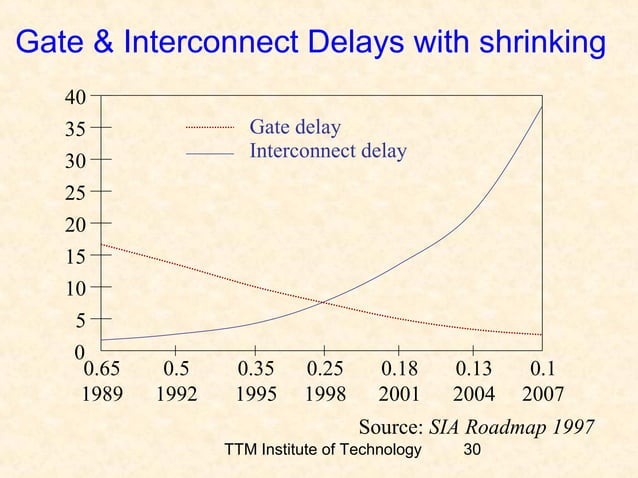 1 1 vlsi introduction_overview | PPT