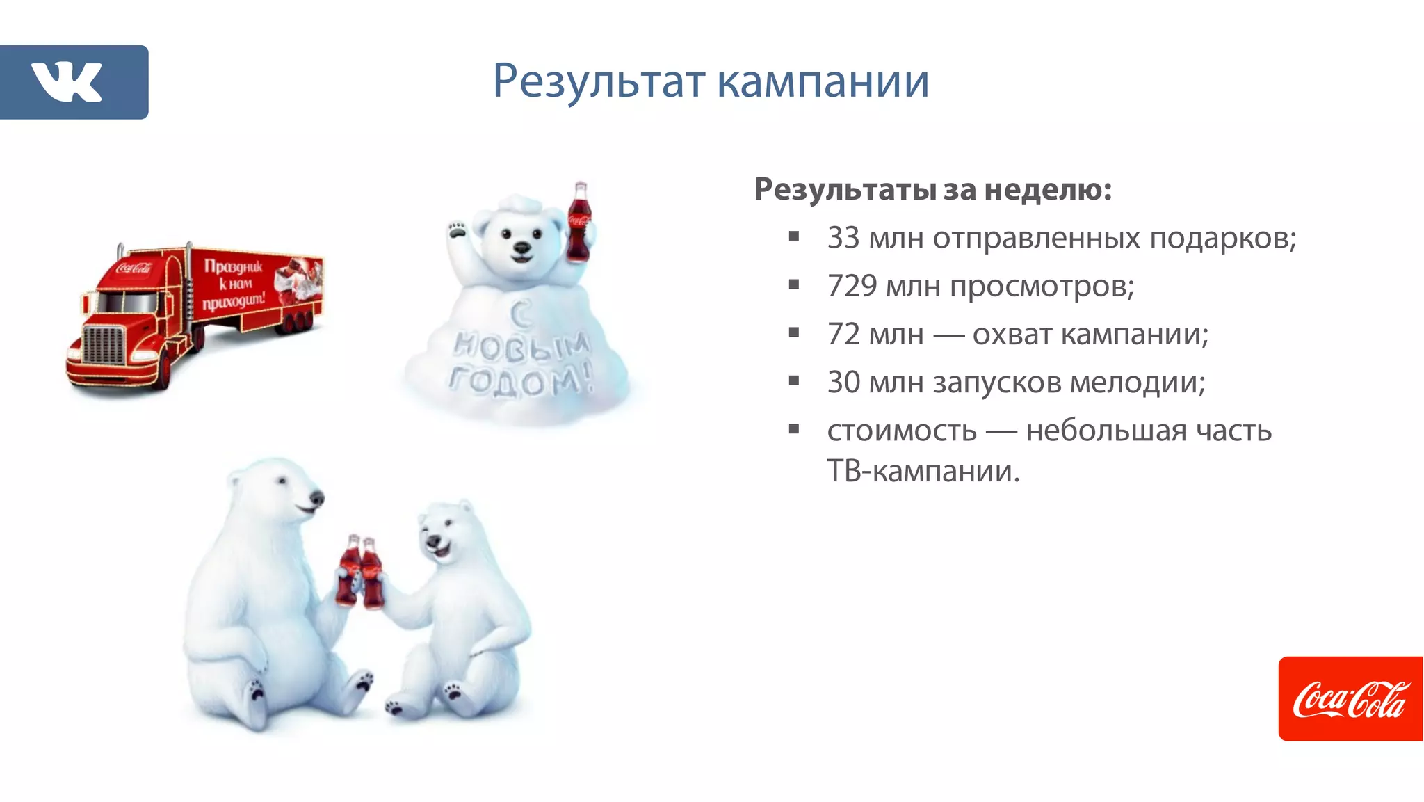 Результат кампании
Результаты за неделю:
§ 33 млн отправленных подарков;
§ 729 млн просмотров;
§ 72 млн — охват кампании;
§ 30 млн запусков мелодии;
§ стоимость — небольшая часть
ТВ-кампании.
 