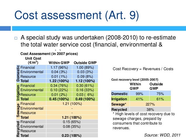 Cost assessment (Art. 9)
 A special study was undertaken (2008-2010) to re-estimate
the total water service cost (financi...