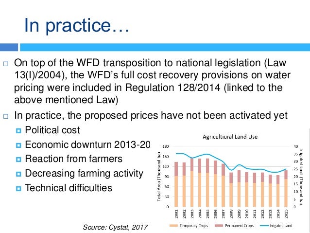 In practice…
 On top of the WFD transposition to national legislation (Law
13(Ι)/2004), the WFD’s full cost recovery prov...