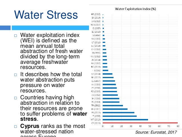 Water Stress
 Water exploitation index
(WEI) is defined as the
mean annual total
abstraction of fresh water
divided by th...