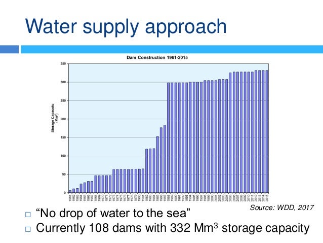 Water supply approach
 “No drop of water to the sea”
 Currently 108 dams with 332 Mm3 storage capacity
Source: WDD, 2017
 