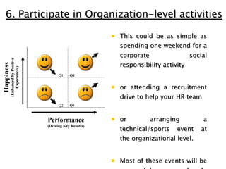 6. Participate in Organization-level activities This could be as simple as spending one weekend for a corporate social responsibility activity  or attending a recruitment drive to help your HR team  or arranging a technical/sports event at the organizational level.  Most of these events will be successful as people do come on their own to contribute. 