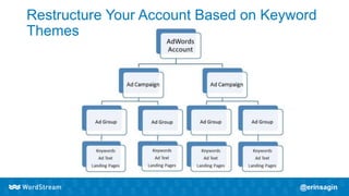 Restructure Your Account Based on Keyword
Themes
 
