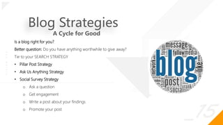 _15
O
|
S
I
G
N
.
O
R
G
Blog Strategies
Is a blog right for you?
Better question: Do you have anything worthwhile to give away?
Tie to your SEARCH STRATEGY
• Pillar Post Strategy
• Ask Us Anything Strategy
• Social Survey Strategy
o Ask a question
o Get engagement
o Write a post about your findings
o Promote your post
A Cycle for Good
 