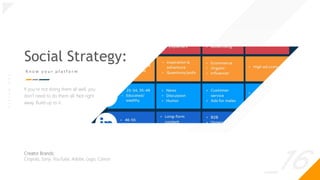 _16
O
|
S
I
G
N
.
O
R
G
Social Strategy:
K n o w y o u r p l a t f o r m
If you’re not doing them all well, you
don’t need to do them all. Not right
away. Build up to it.
Creator Brands:
Crayola, Sony, YouTube, Adobe, Lego, Canon
 