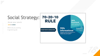 _18
O
|
S
I
G
N
.
O
R
G
Social Strategy:
K n o w y o u r p o s t s
What are you posting.
A general guide.
 