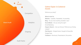 PAGE
Assets
Competition
Analytics
Audit Hacks
Ongoing
Brand Audit
What are you doing?
What to look for
Website – Usability / Readability / Accessibility
Blog – Do you have anything valuable to say?
Social Media – Are you doing this right?
Email Marketing
Organic Search – Can you find you? What are you finding
instead?
Paid Search – Google Grants. Google for Nonprofits.
Google Tools.
Collateral – Brochures, Presentations, Documents
Gather Digital & Collateral
Assets
 