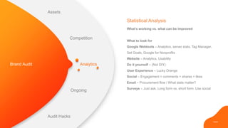 PAGE
Analytics
What’s working vs. what can be improved
What to look for
Google Webtools – Analytics, server stats, Tag Manager,
Set Goals, Google for Nonprofits
Website – Analytics, Usability
Do it yourself – (Not DIY)
User Experience – Lucky Orange
Social – Engagement = comments + shares + likes
Email – Procurement flow / What stats matter?
Surveys – Just ask. Long form vs. short form. Use social
Statistical Analysis
Brand Audit
Assets
Competition
Ongoing
Audit Hacks
 