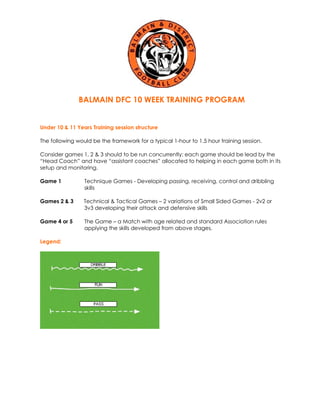 BALMAIN DFC 10 WEEK TRAINING PROGRAM 
Under 10 & 11 Years Training session structure 
The following would be the framework for a typical 1-hour to 1.5 hour training session. 
Consider games 1, 2 & 3 should to be run concurrently; each game should be lead by the 
“Head Coach” and have “assistant coaches” allocated to helping in each game both in its 
setup and monitoring. 
Game 1 Technique Games - Developing passing, receiving, control and dribbling 
skills 
Games 2 & 3 Technical & Tactical Games – 2 variations of Small Sided Games - 2v2 or 
3v3 developing their attack and defensive skills 
Game 4 or 5 The Game – a Match with age related and standard Association rules 
applying the skills developed from above stages. 
Legend: 
 