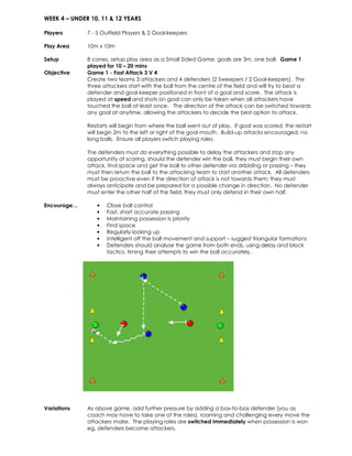 WEEK 4 – UNDER 10, 11 & 12 YEARS 
Players 
7 - 5 Outfield Players & 2 Goal-keepers 
Play Area 
10m x 10m 
Setup 
8 cones, setup play area as a Small Sided Game, goals are 3m, one ball. Game 1 
played for 10 – 20 mins 
Objective 
Game 1 - Fast Attack 3 V 4 
Create two teams 3 attackers and 4 defenders (2 Sweepers / 2 Goal-keepers). The 
three attackers start with the ball from the centre of the field and will try to beat a 
defender and goal-keeper positioned in front of a goal and score. The attack is 
played at speed and shots on goal can only be taken when all attackers have 
touched the ball at least once. The direction of the attack can be switched towards 
any goal at anytime, allowing the attackers to decide the best option to attack. 
Restarts will begin from where the ball went out of play. If goal was scored, the restart 
will begin 2m to the left or right of the goal mouth. Build-up attacks encouraged, no 
long balls. Ensure all players switch playing roles. 
The defenders must do everything possible to delay the attackers and stop any 
opportunity of scoring, should the defender win the ball, they must begin their own 
attack, find space and get the ball to other defender via dribbling or passing – they 
must then return the ball to the attacking team to start another attack. All defenders 
must be proactive even if the direction of attack is not towards them; they must 
always anticipate and be prepared for a possible change in direction. No defender 
must enter the other half of the field; they must only defend in their own half. 
Encourage… • Close ball control 
• Fast, short accurate passing 
• Maintaining possession is priority 
• Find space 
• Regularly looking up 
• Intelligent off the ball movement and support – suggest triangular formations 
• Defenders should analyse the game from both ends, using delay and block 
tactics, timing their attempts to win the ball accurately. 
Variations As above game, add further pressure by adding a box-to-box defender (you as 
coach may have to take one of the roles), roaming and challenging every move the 
attackers make. The playing roles are switched immediately when possession is won 
eg, defenders become attackers. 
 