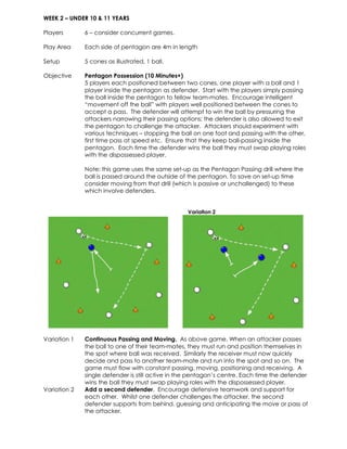 WEEK 2 – UNDER 10 & 11 YEARS 
Players 
6 – consider concurrent games. 
Play Area 
Each side of pentagon are 4m in length 
Setup 
5 cones as illustrated, 1 ball. 
Objective 
Pentagon Possession (10 Minutes+) 
5 players each positioned between two cones, one player with a ball and 1 
player inside the pentagon as defender. Start with the players simply passing 
the ball inside the pentagon to fellow team-mates. Encourage intelligent 
“movement off the ball” with players well positioned between the cones to 
accept a pass. The defender will attempt to win the ball by pressuring the 
attackers narrowing their passing options; the defender is also allowed to exit 
the pentagon to challenge the attacker. Attackers should experiment with 
various techniques – stopping the ball on one foot and passing with the other, 
first time pass at speed etc. Ensure that they keep ball-passing inside the 
pentagon. Each time the defender wins the ball they must swap playing roles 
with the dispossessed player. 
Note: this game uses the same set-up as the Pentagon Passing drill where the 
ball is passed around the outside of the pentagon. To save on set-up time 
consider moving from that drill (which is passive or unchallenged) to these 
which involve defenders. 
Variation 2 
Variation 1 
Continuous Passing and Moving. As above game, When an attacker passes 
the ball to one of their team-mates, they must run and position themselves in 
the spot where ball was received. Similarly the receiver must now quickly 
decide and pass to another team-mate and run into the spot and so on. The 
game must flow with constant passing, moving, positioning and receiving. A 
single defender is still active in the pentagon’s centre. Each time the defender 
wins the ball they must swap playing roles with the dispossessed player. 
Variation 2 
Add a second defender. Encourage defensive teamwork and support for 
each other. Whilst one defender challenges the attacker, the second 
defender supports from behind, guessing and anticipating the move or pass of 
the attacker. 
 