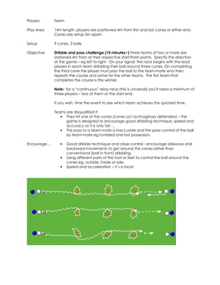 Players 
Team 
Play Area 
14m length, players are positioned 4m from first and last cones or either end. 
Cones are setup 3m apart. 
Setup 
9 cones, 3 balls 
Objective 
Dribble and pass challenge (10 minutes+) three teams of two or more are 
stationed 4m from at their respective start/finish points. Specify the direction 
of the game – eg left to right. On your signal, the race begins with the lead 
players in each team dribbling their ball around three cones. On completing 
the third cone the player must pass the ball to the team-mate who then 
repeats the course and same for the other teams. The first team that 
completes the course is the winner. 
Note: for a “continuous” relay race (this is universal) you’ll need a minimum of 
three players – two of them at the start end. 
If you wish, time the event to see which team achieves the quickest time. 
Teams are disqualified if: 
• They hit one of the cones (cones act as imaginary defenders) – the 
game is designed to encourage good dribbling technique, speed and 
accuracy so it is only fair … 
• The pass to a team-mate is inaccurate and the poor control of the ball 
by team-mate eg fumbled and lost possession. 
Encourage… • Good dribble technique and close control - encourage sideways and 
backward movements to get around the cones rather than 
conventional (ball in front) dribbling. 
• Using different parts of the foot or feet to control the ball around the 
cones eg, outside, inside or sole. 
• Speed and acceleration – it’s a race! 
 