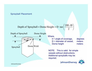JohnsonDiversey
Sprayball Placement





 Θ
⋅+=
2
-180
tanDHeightDomeSprayballofDepth
Where,
θ = angle of coverage, degrees
D = diameter of vessel, meters
Dome height meters
NOTE: This is valid for simple
vessels without obstructions.
Additional sprayballs may be
required.
Depth of Sprayball
Dome WeldSprayball
Dome Height
140º
 