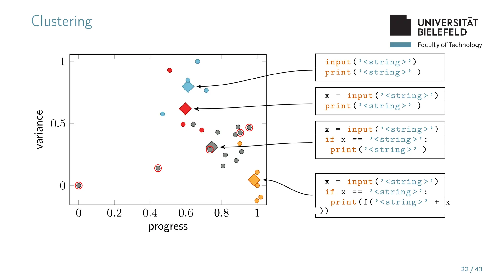 Faculty of Technology
Clustering
0 0.2 0.4 0.6 0.8 1
0
0.5
1
progress
variance
x = input(’<string >’)
if x == ’<string >’:
print(f(’<string >’ + x
))
x = input(’<string >’)
if x == ’<string >’:
print(’<string >’ )
x = input(’<string >’)
print(’<string >’ )
input(’<string >’)
print(’<string >’ )
22 / 43
 