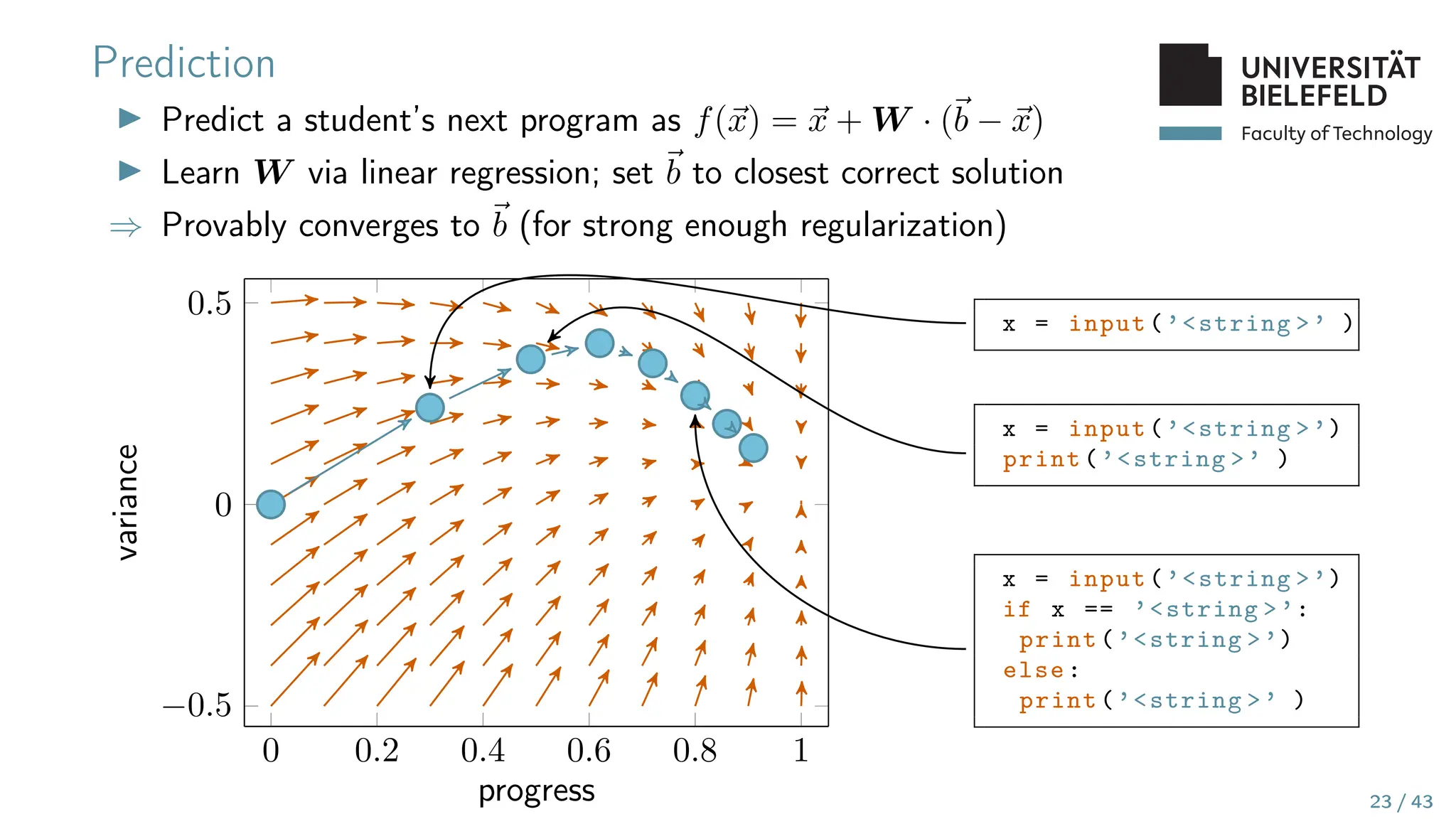 Faculty of Technology
Prediction
▶ Predict a student’s next program as f(⃗
x) = ⃗
x + W · (⃗
b − ⃗
x)
▶ Learn W via linear regression; set ⃗
b to closest correct solution
⇒ Provably converges to ⃗
b (for strong enough regularization)
0 0.2 0.4 0.6 0.8 1
−0.5
0
0.5
progress
variance
x = input(’<string >’ )
x = input(’<string >’)
print(’<string >’ )
x = input(’<string >’)
if x == ’<string >’:
print(’<string >’)
else:
print(’<string >’ )
23 / 43
 