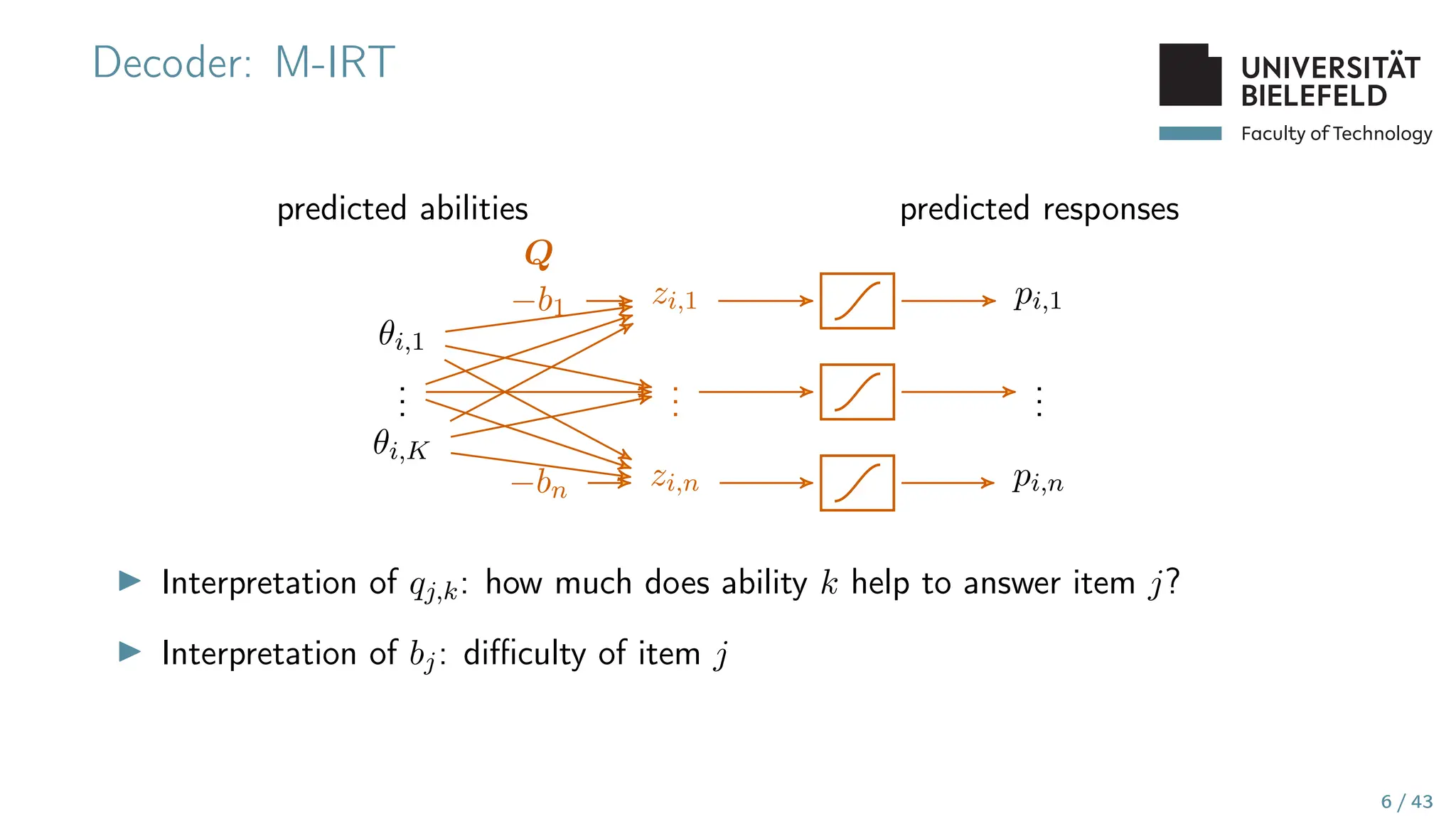 Faculty of Technology
Decoder: M-IRT
predicted abilities
θi,1
.
.
.
θi,K
predicted responses
pi,1
.
.
.
pi,n
Q
−b1
−bn
zi,1
.
.
.
zi,n
▶ Interpretation of qj,k: how much does ability k help to answer item j?
▶ Interpretation of bj: difficulty of item j
6 / 43
 
