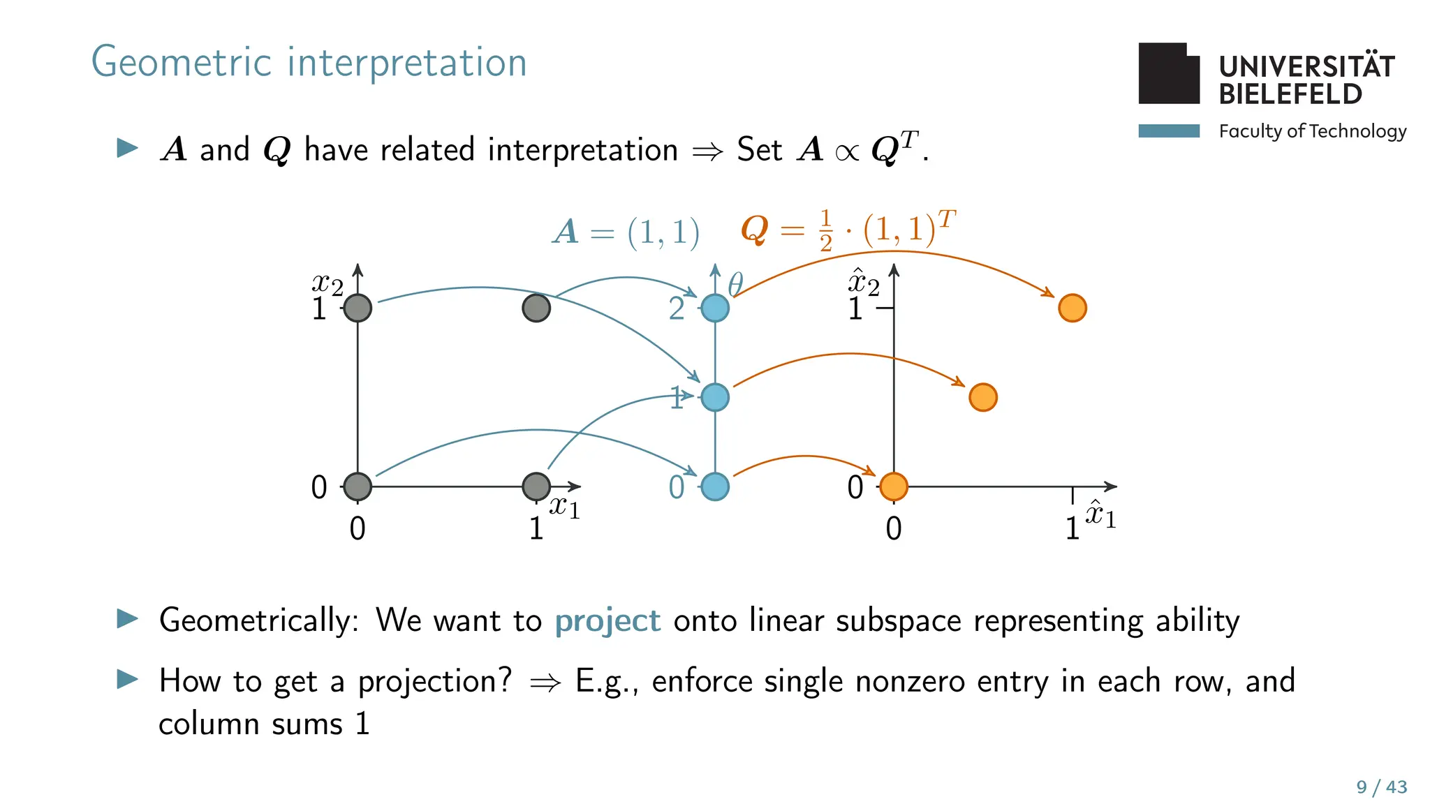 Faculty of Technology
Geometric interpretation
▶ A and Q have related interpretation ⇒ Set A ∝ QT .
x1
x2
0 1
0
1
θ
0
1
2
A = (1, 1)
x̂1
x̂2
0 1
0
1
Q = 1
2 · (1, 1)T
▶ Geometrically: We want to project onto linear subspace representing ability
▶ How to get a projection? ⇒ E.g., enforce single nonzero entry in each row, and
column sums 1
9 / 43
 