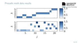 Faculty of Technology
Provadis math data results
1
2
3
4
5
k
0
0.5
1
1.5
5 10 15 20
1
2
3
4
5
j
k
0
0.5
1
1.5
10 / 43
 