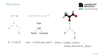 Faculty of Technology
Motivation
x ∧ ¬y
∧
x ¬
y
S → ∧(S, S)
print(’Hello,␣world!’)
Expr
Call
Name Constant
expr → Call(expr, expr∗)
C
C
C
O
O
Chain →single_chain(
Chain, Branched_Atom)
13 / 43
 