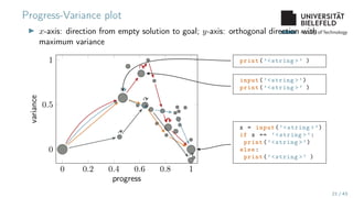 Faculty of Technology
Progress-Variance plot
▶ x-axis: direction from empty solution to goal; y-axis: orthogonal direction with
maximum variance
0 0.2 0.4 0.6 0.8 1
0
0.5
1
progress
variance
print(’<string >’ )
input(’<string >’)
print(’<string >’ )
x = input(’<string >’)
if x == ’<string >’:
print(’<string >’)
else:
print(’<string >’ )
21 / 43
 