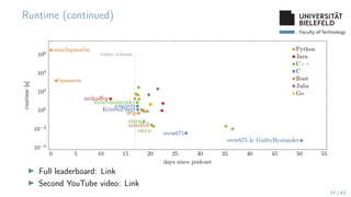 Faculty of Technology
Runtime (continued)
0 5 10 15 20 25 30 35 40 45 50 55
10−4
10−2
100
102
104
106
standupmaths
bpaassen
neilcoffey
IlyaNikolaevsky
gweijers
KristinPaget
orlp
oisyn
miniBill
oisyn stew675
stew675  GuiltyBystander
video release
days since podcast
runtime
[s]
Python
Java
C++
C
Rust
Julia
Go
▶ Full leaderboard: Link
▶ Second YouTube video: Link
37 / 43
 