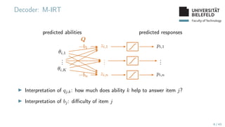 Faculty of Technology
Decoder: M-IRT
predicted abilities
θi,1
.
.
.
θi,K
predicted responses
pi,1
.
.
.
pi,n
Q
−b1
−bn
zi,1
.
.
.
zi,n
▶ Interpretation of qj,k: how much does ability k help to answer item j?
▶ Interpretation of bj: difficulty of item j
6 / 43
 